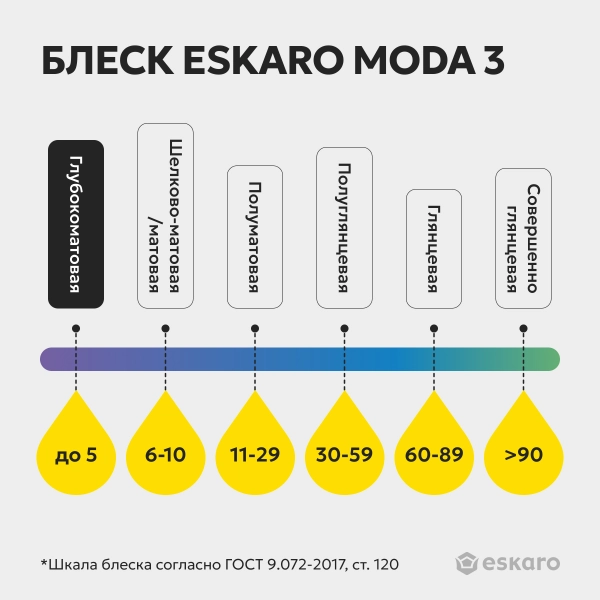 Матовая интерьерная краска Eskaro Moda 3 в Омске