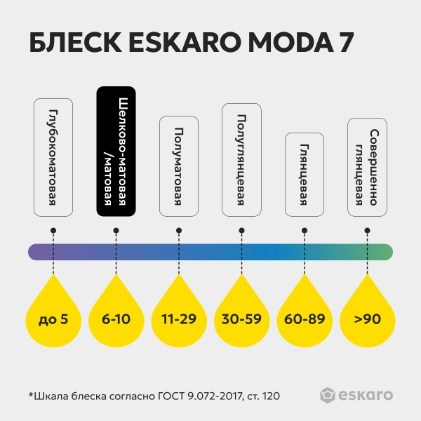 Купить интерьерную краску Eskaro Moda 7