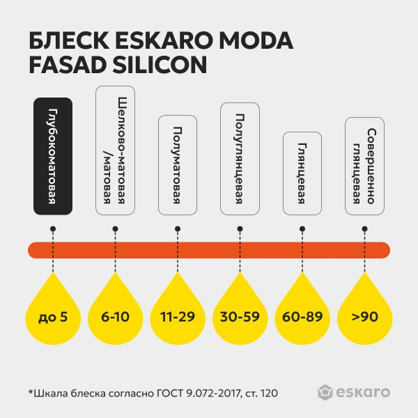 Эскаро Мода Фасад Силикон фасадная силиконизированная краска.