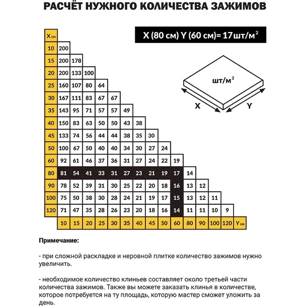 Купить TLS-Profi 0,5 мм. Толщина плитки 4-12 мм в Омске