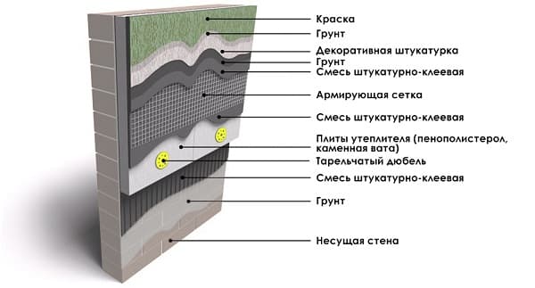 Армированная сетка